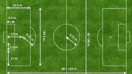 Ceza Sahası, Kale Ölçüleri ve Daha Fazlası: Futbol Sahası Rehberi