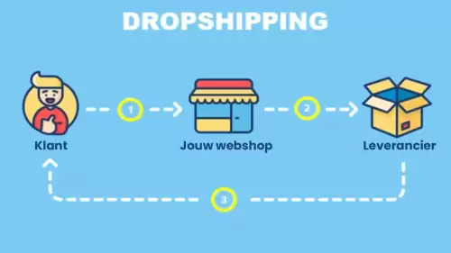 Dropshipping Nedir? Avantajları, Dezavantajları ve Tedarikçi Seçimi