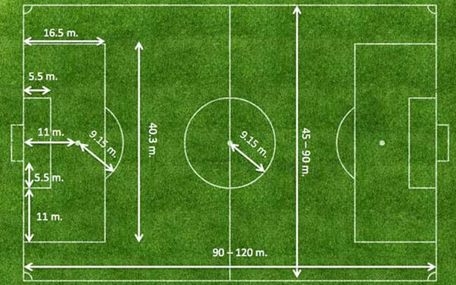 Ceza Sahası, Kale Ölçüleri ve Daha Fazlası: Futbol Sahası Rehberi